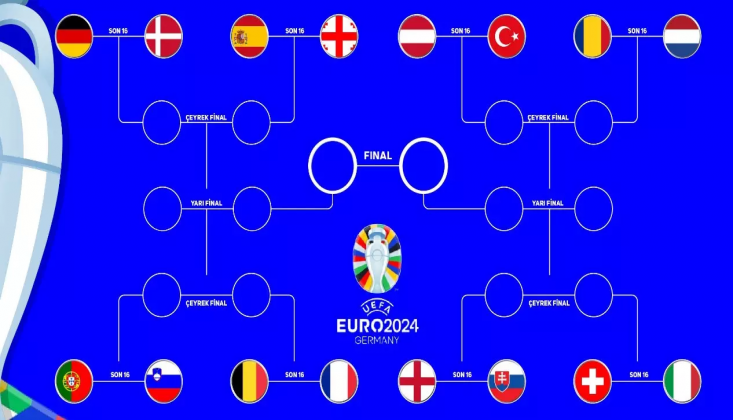 EURO 2024'te Eşleşmeler Belli Oldu!