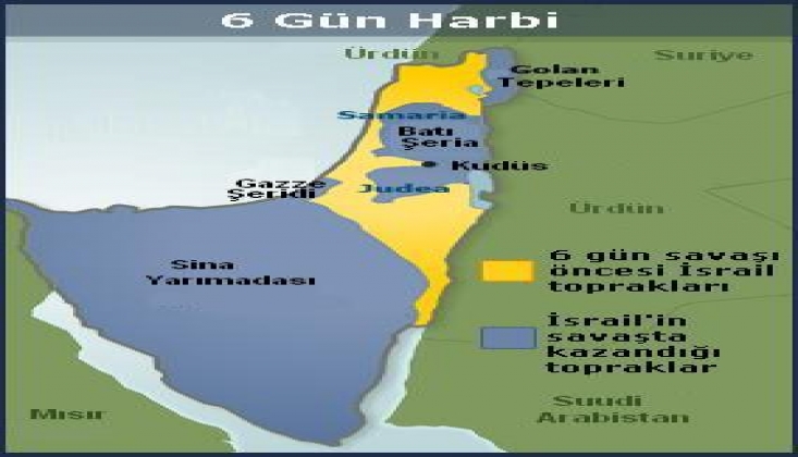 Sina Yarım Adası, Golan Tepeleri ve Gazze Şeridi’nin İşgal Edilişi