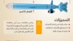 Yemen Donanması, 800 Km Menzilli Yeni Seyyad Füzesini Tanıttı